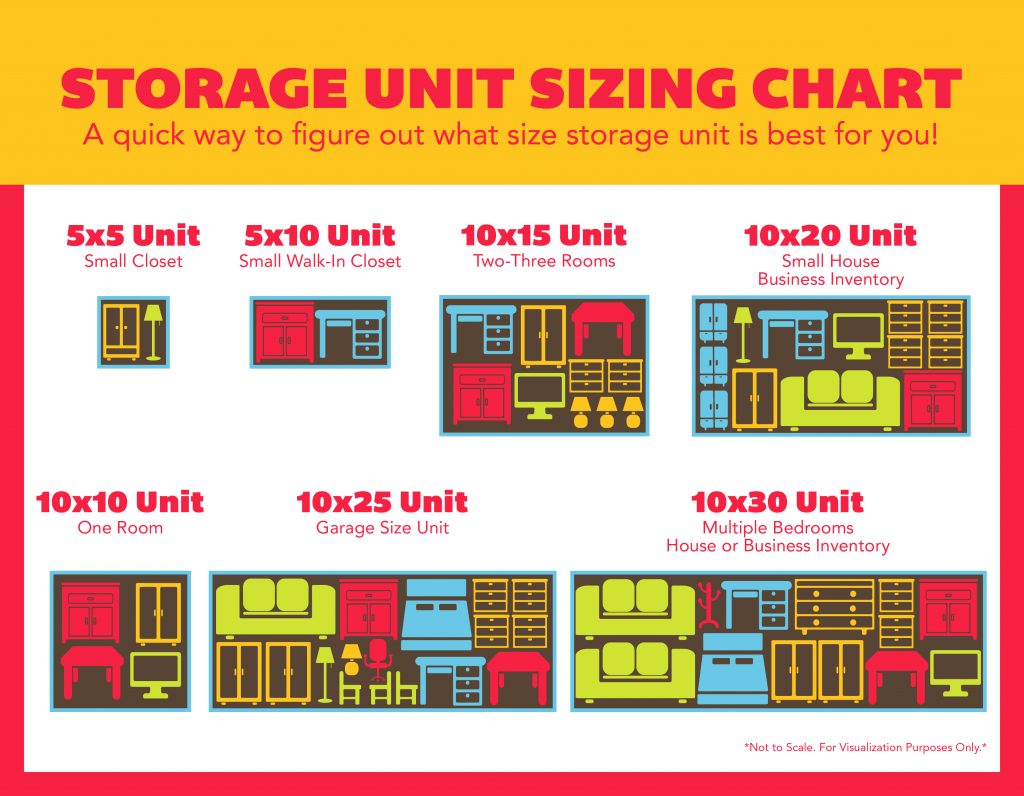 storage unit size guide - how much storage space do i need